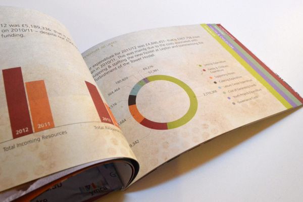 YMCA annual report